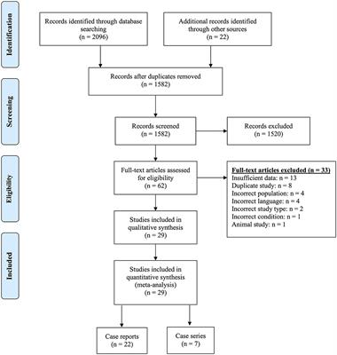 Pregnancy and Neuromyelitis Optica Spectrum Disorder – Reciprocal Effects and Practical Recommendations: A Systematic Review